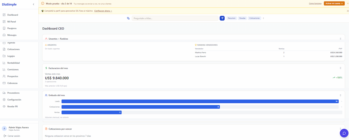 Dashboard CEO — facturacion, embudo, ranking vendedores